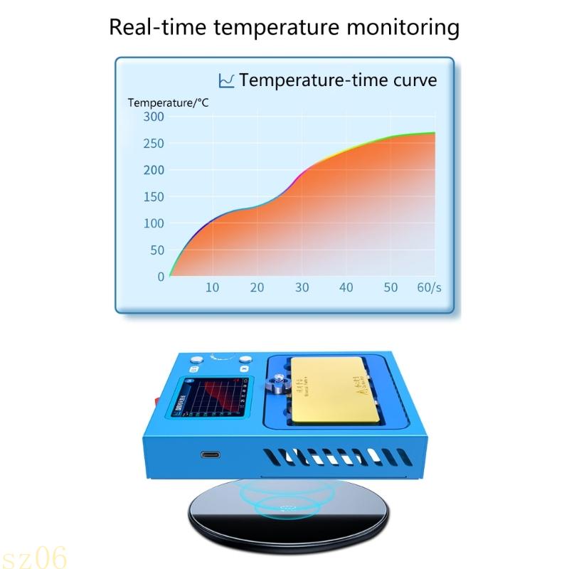 Q2Q4 High Temperature Resistan - Design Tools Workshop avis et prix